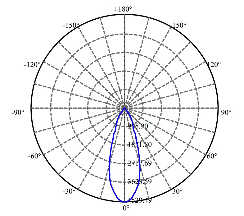 Nata Lighting Company Limited - Aluminium Reflector